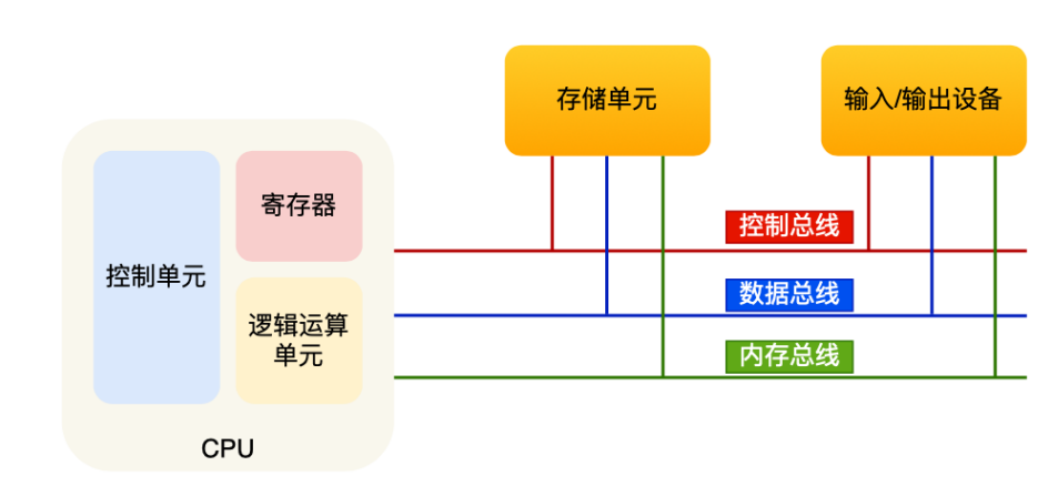 image-20220123120224775