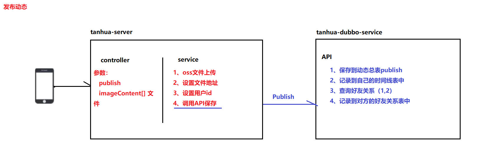 image-20201226133014186
