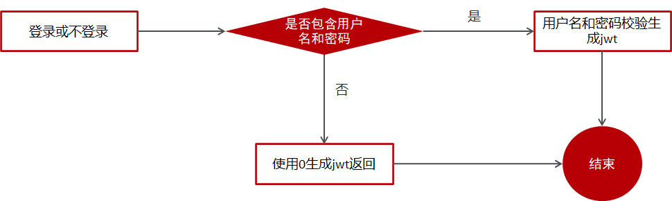 image-20210412142536782