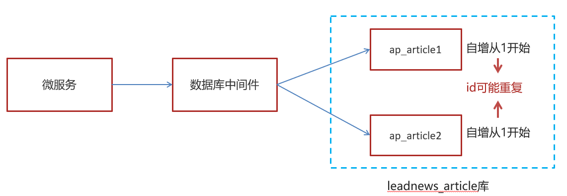 image-20210505005448995