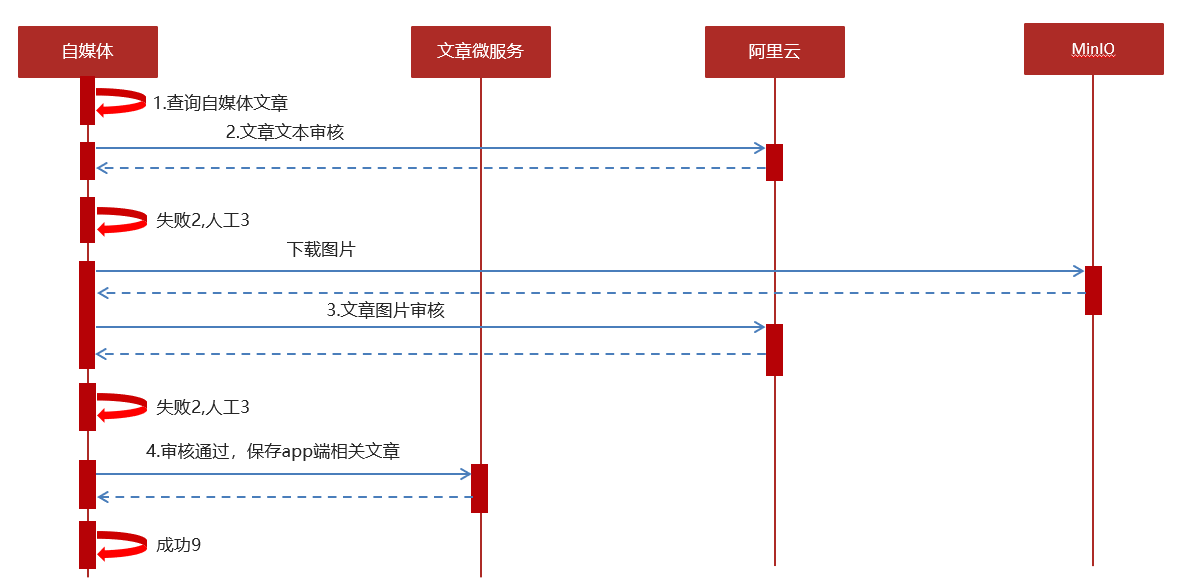 image-20210505010755954