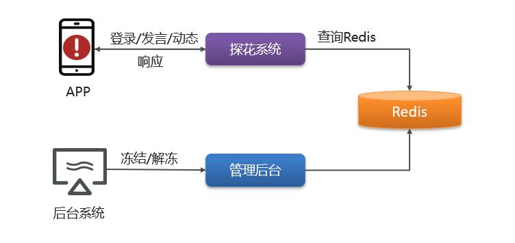 image-20210629194728510
