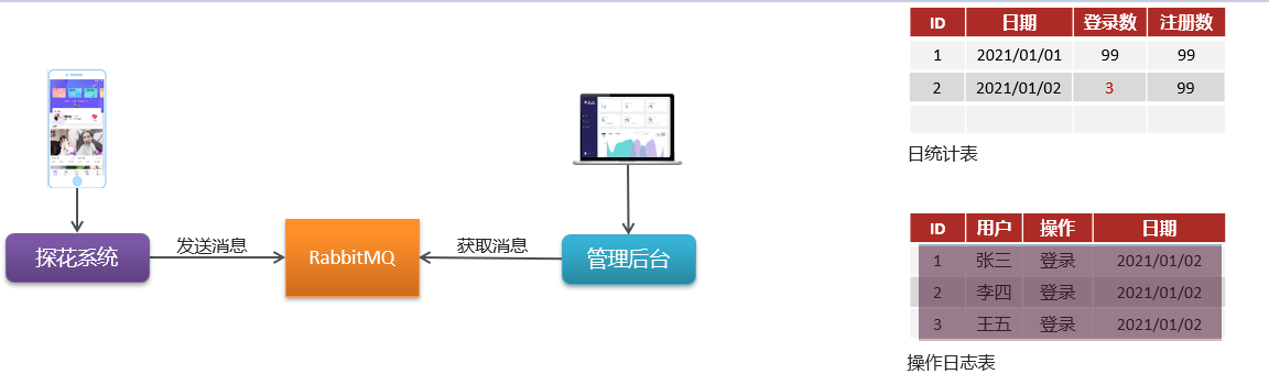 image-20210629200413549