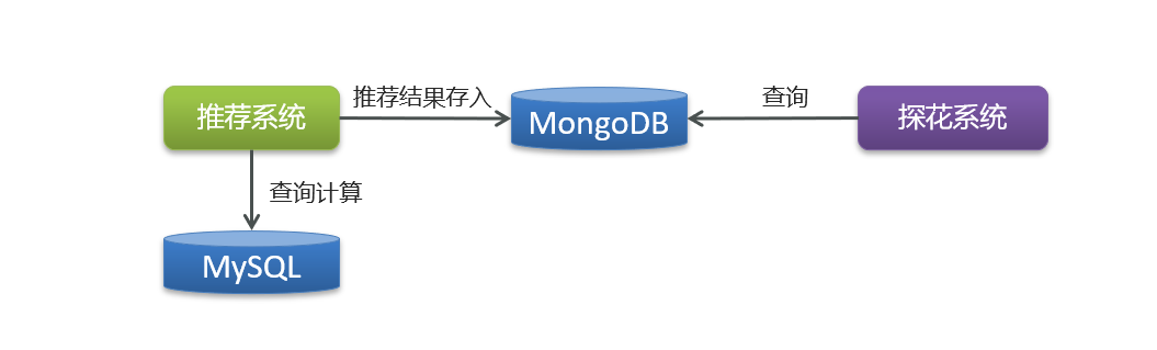 image-20211112082122156