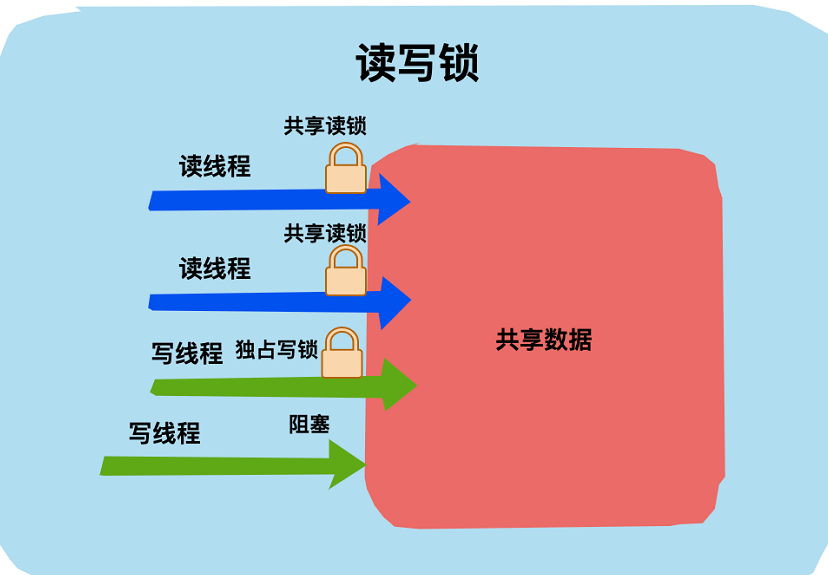 image-20220402010822724