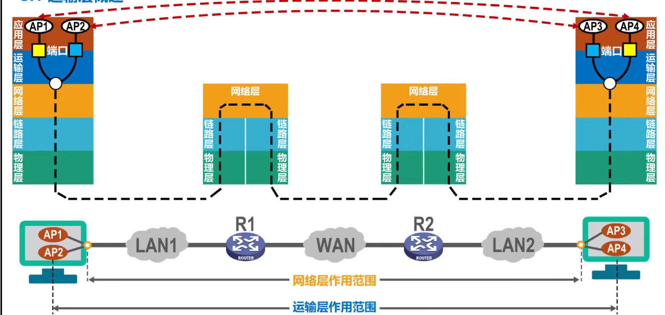 image-20220409110554865