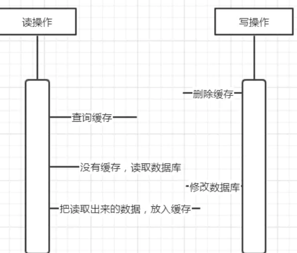 image-20220625151110886