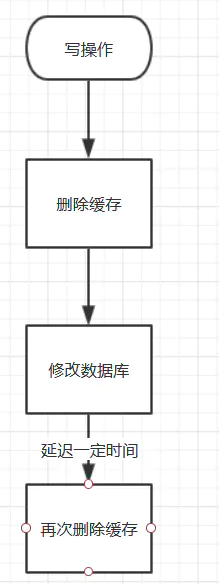 image-20220625153338642