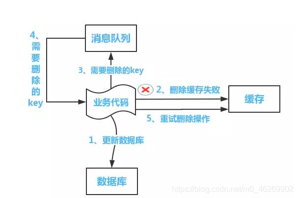 image-20220625154434197