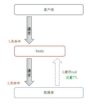 image-20220625160442043