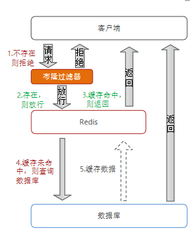 image-20220625160957802