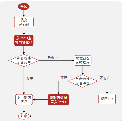 image-20220625163613788