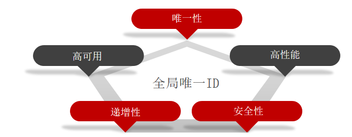 image-20220627105338077
