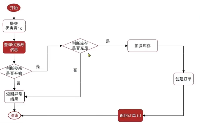 image-20220628215812241
