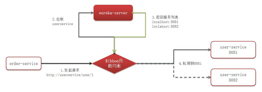 image-20220702213325601