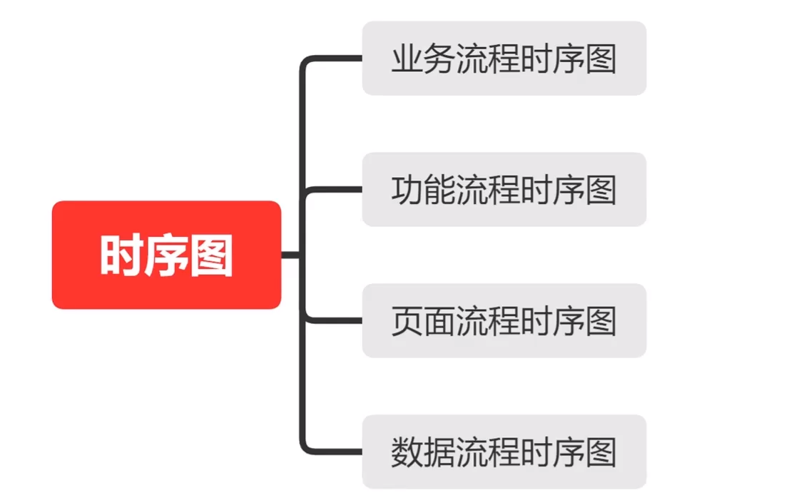 image-20220708084102025