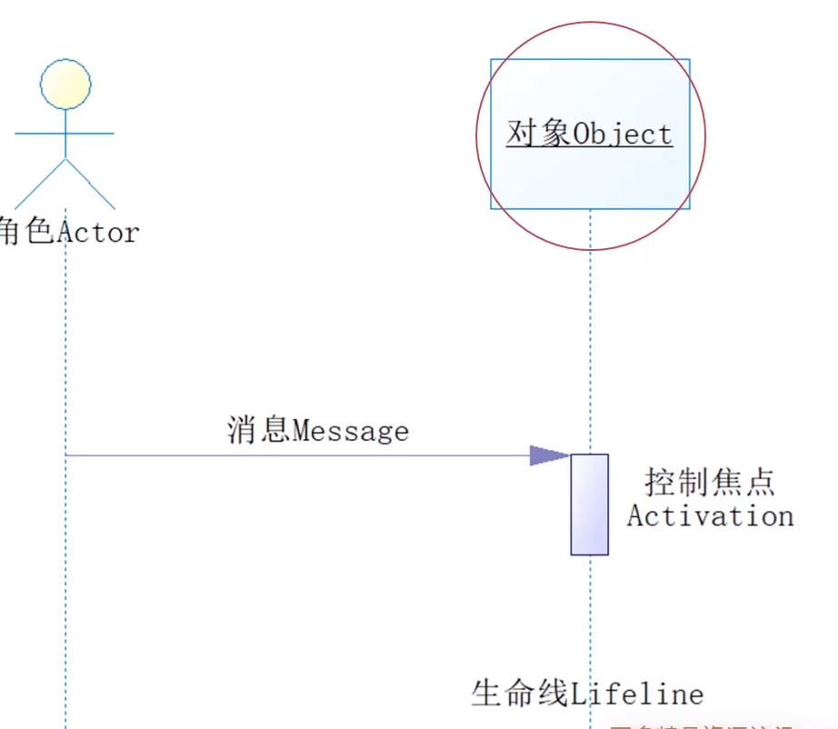image-20220708084140071