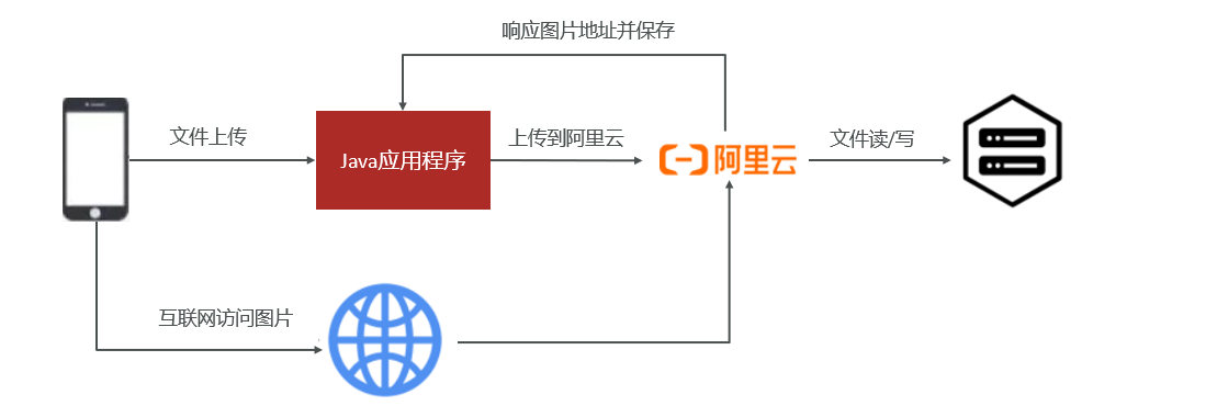 image-20220708210909037