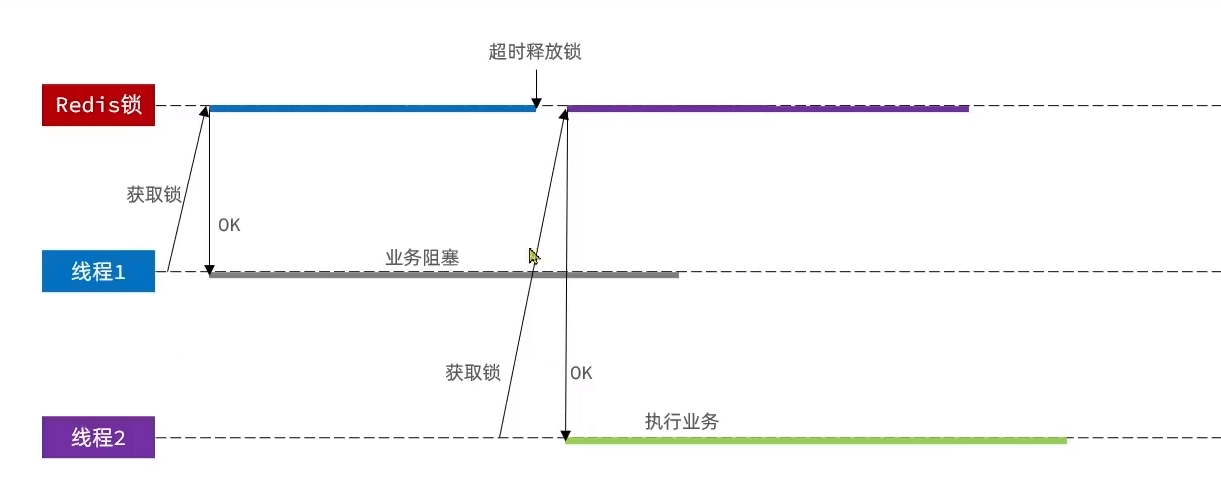 image-20220709222430739
