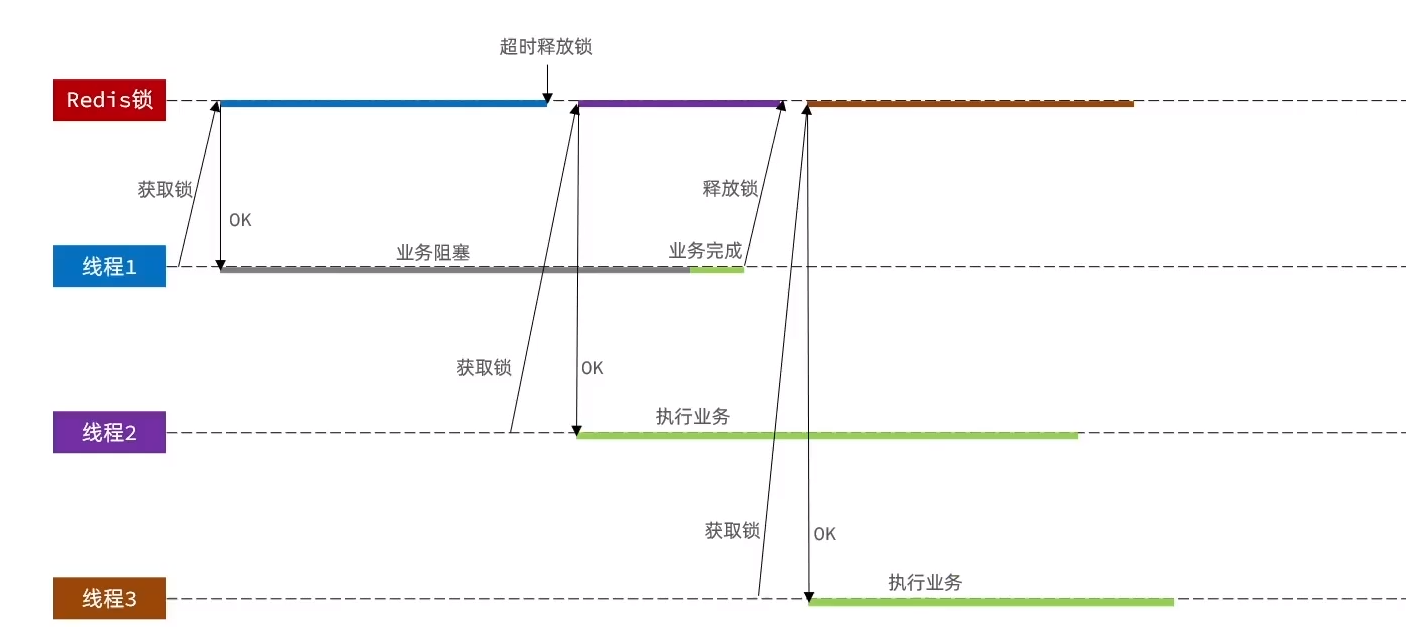 image-20220709222513489