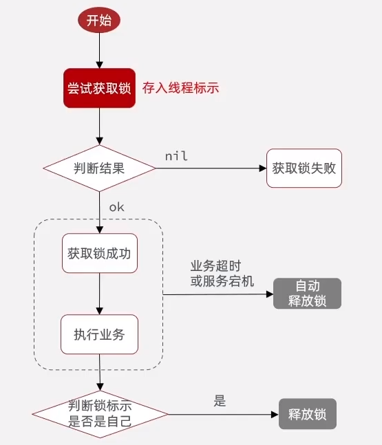 image-20220709223319353