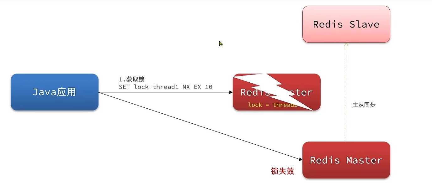 image-20220713121215731