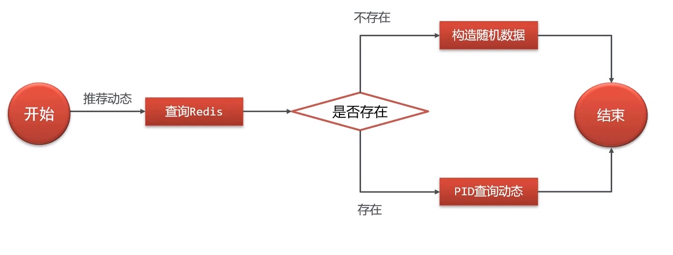 image-20220714160116481