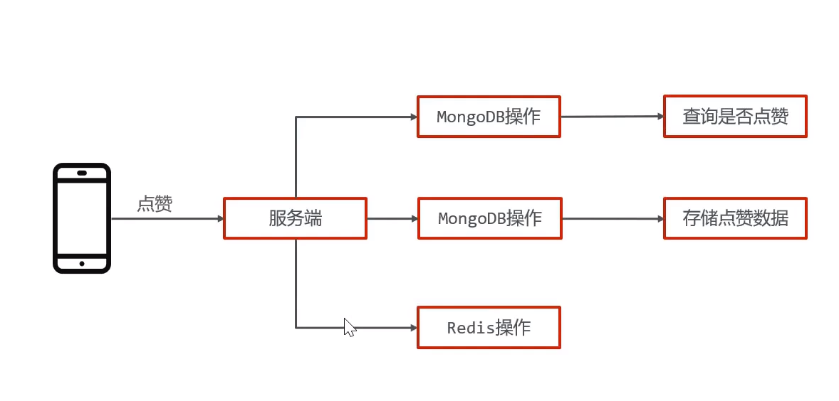 image-20220714182947936