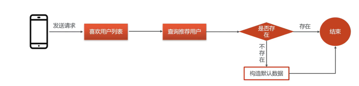 image-20220716234308745