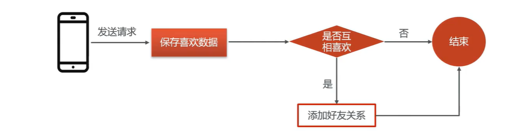 image-20220717000011963