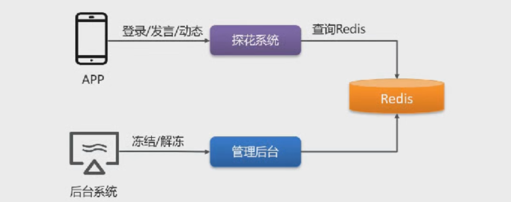 image-20220719164047288