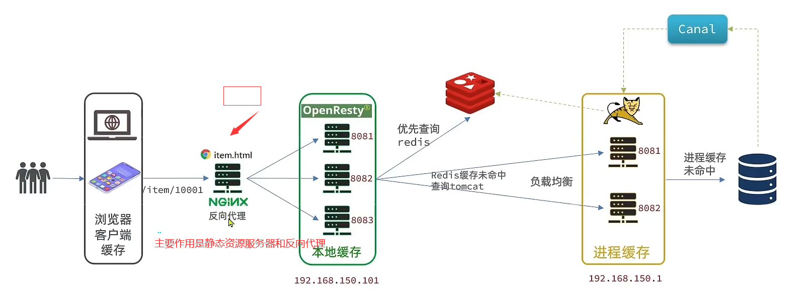 image-20220728172823229