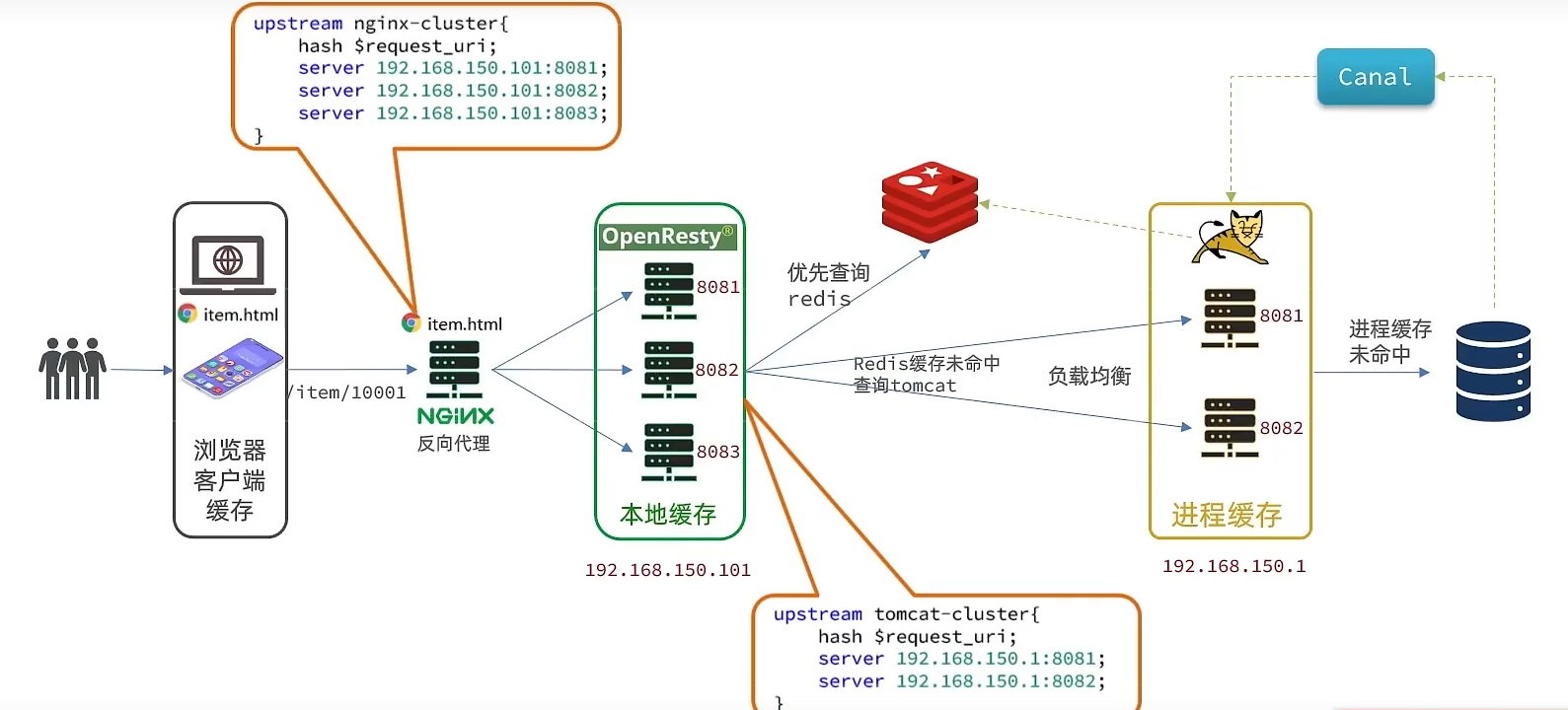 image-20220728175721863